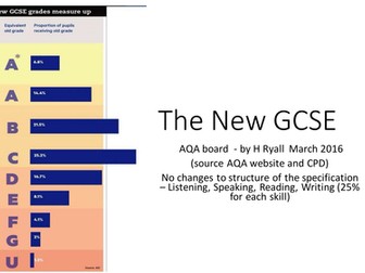 The new GCSE - AQA MFL