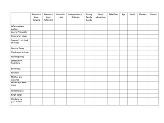 AQA LITERATURE PAPER 2 revision sessions