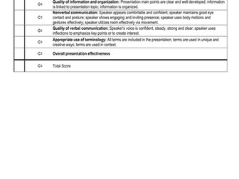 Presentation Scoring Rubric