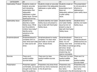 Cybersafety Rubric