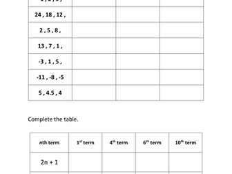 Sequences & nth Term - Finding & Using nth Term