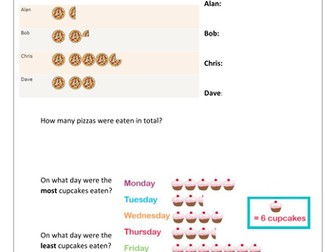 Reading and Drawing Pictograms