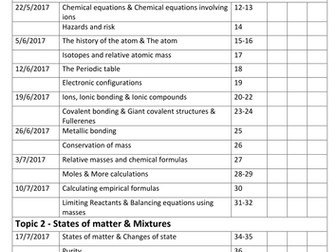 New EDEXCEL GCSE Chemistry checklist