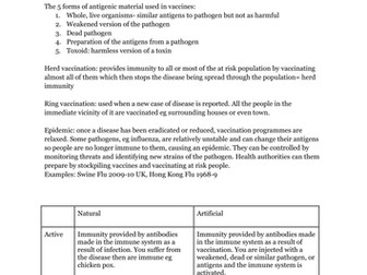 Vaccination and drugs notes