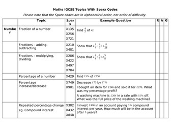 Maths IGCSE (Edexcel) Topic RAG Sheet - Updated Summer 2023
