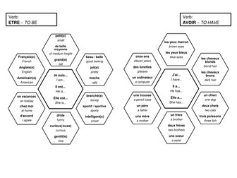 French Mindmaps - Essential verbs & tenses (13+ / GCSE)