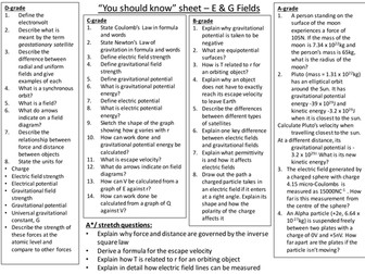Differentiated Fields revision (AQA A2 Physics 2017)