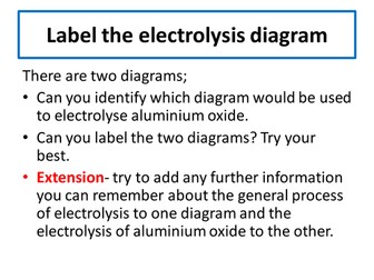 Electrolysis revision circus (new AQA spec)
