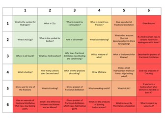 Alkanes Revision Game