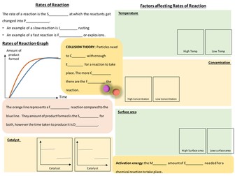 C6 Rates of reaction revision poster (AQA Trilogy)
