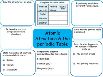 AQA Level 3 Certificate and Extended Certificate in Applied Science Unit 1 - Chemistry Revision