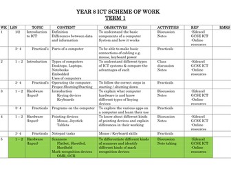ICT SCHEMES OF WORK FOR YEAR 8
