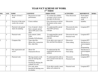 YEAR 9 ICT SCHEMES OF WORK