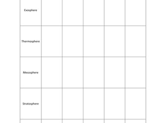 Atmosphere Layers Table