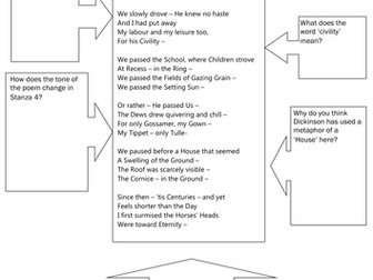 Because I Could Not Stop For Death Annotation Worksheet