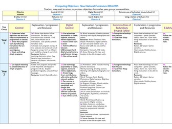 Computing Curriculum for Year Groups and Vocabulary List and Definition of Terms.