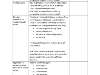 Introduction lesson to Sexual Ethics OCR A2 New Spec