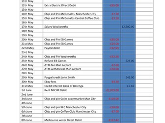 Bank statement and Definitions