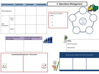 AQA GCSE Unit 2 - Revision Mindmaps