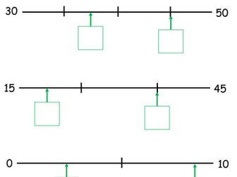Missing numbers on a number line