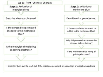 Chemical Changes: "Oxidation" differentiated, student led lesson for AQA Trilogy