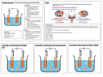 Chemical Changes: Half Equations differentiated, student led lesson for AQA Trilogy