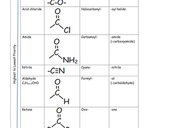 Organic Nomenclature prefixes suffixes and priorities