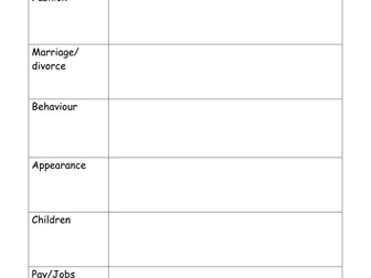 NEW HISTORY GCSE OCR SPEC - Germany, Changing lives, part 2 - women