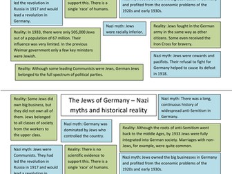NEW HISTORY GCSE OCR SPEC - Germany, Changing lives, part 4 - Nazi Racial Policy