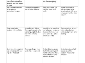 Edexcel GCSE British Sector of the Western Fron