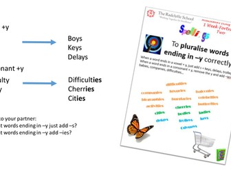 Spelling Rules and Tests