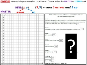 Coordinates Recap and Basic Lines (Horizontal, Vertical, y=x and y=-x)