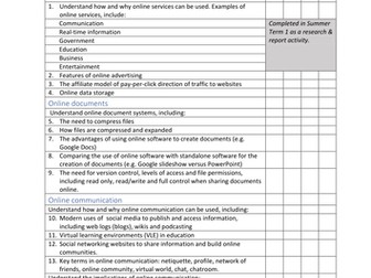 BTEC ICT Unit 1 Online World Bundle | Teaching Resources