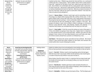 Year 3 Net and Wall Games