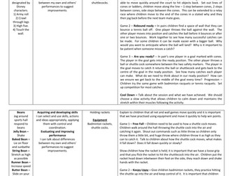 Year 4 Net and Wall Games