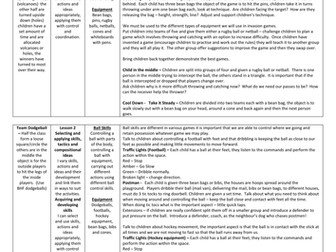 Year 4 Invasion Games