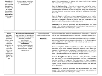 Year 5 Net and Wall Games