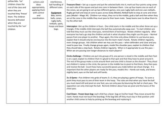 Year 5 Invasion Games