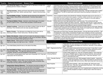 Knowledge Organiser - Medicine from 1700 to Present Day & Historical Environment Western Front