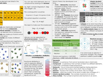 AQA (9-1) Chemistry Atomic Structure and the Periodic Table Revision Knowledge Organiser