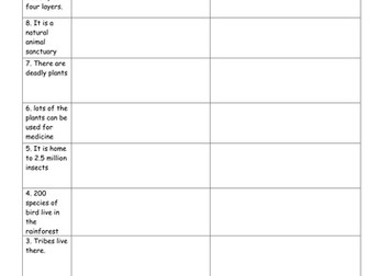 Mind blowing facts about the Amazon Rainforest