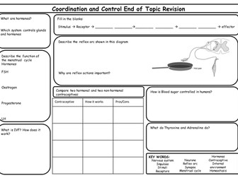 New AQA GCSE Coordination and Control Revision