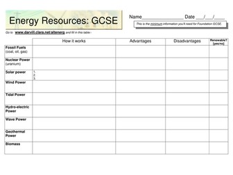 Summary of energy resources worksheet