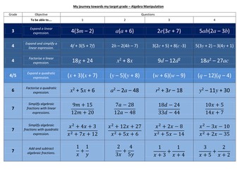 Progress Grid Lesson - Algebra Manipulation H - Worksheet, Answers, Helpsheet, Powerpoint