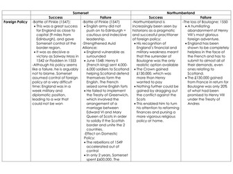 A level History, Tudors: achievements and failures of Somerset and Northumberland (under Edward VI)