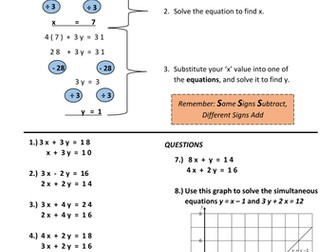 Simultaneous Equations worksheet - basic