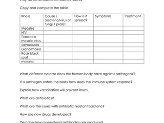 AQA Biology Infection and response review questions