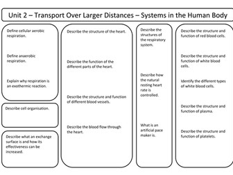 AQA Synergy Combined Unit 2 Revision Worksheets