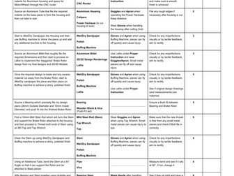 Plan of Making Tables - A Level DT