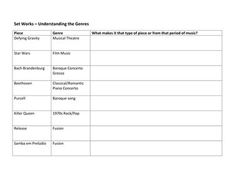 Edexcel GCSE Music (9-1) Set Work Genres Activity